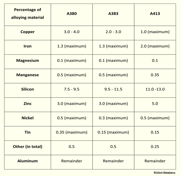 Aluminum Alloy Composition