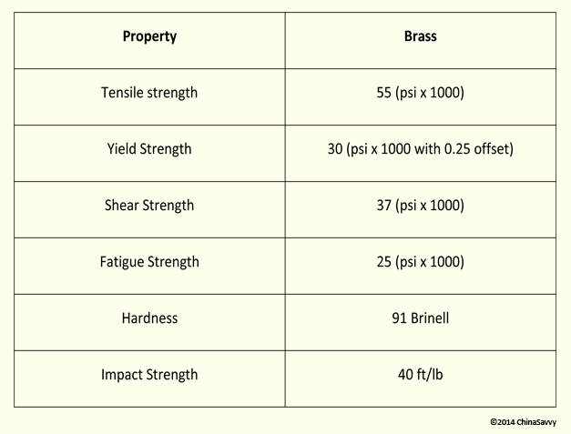 Properties of Brass in Metal Die Casting