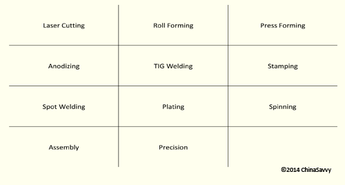 Specialized Aluminum Sheet Fabriation Services