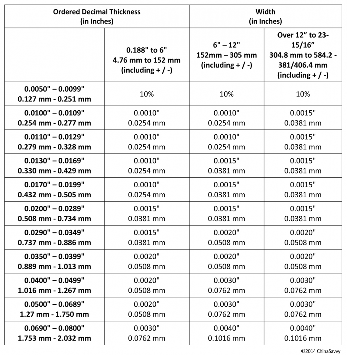 ASTM A6 ASME SA6 Thickness Tolerances Of Steel Plates PDF 40 OFF