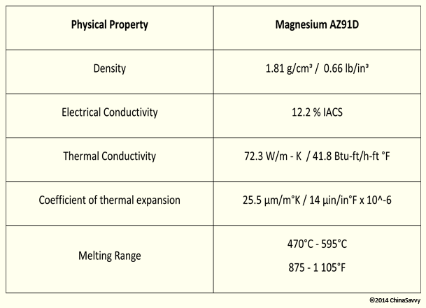 The Physical Properties of Magnesium AZ91D